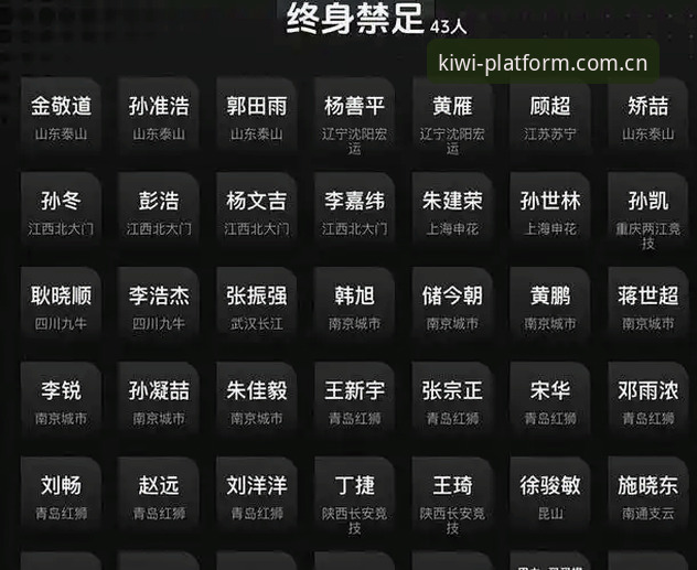 奇异果体育官方网址常见问题 足协禁足名单两极化:终身禁赛与五年禁赛,中国足球反腐进入深水区
