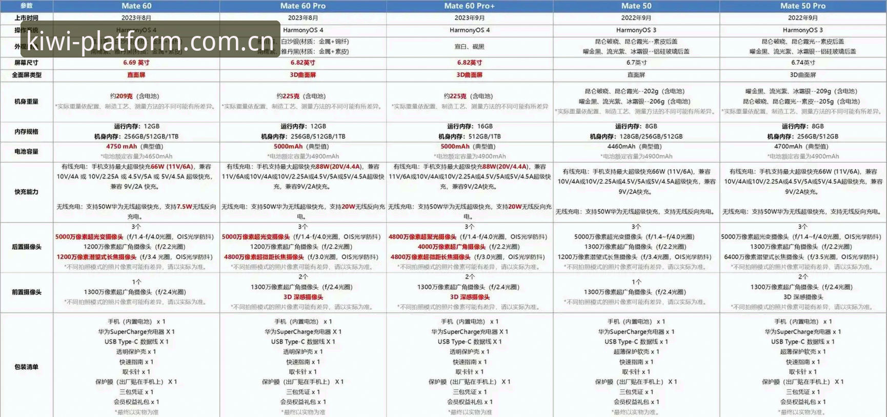 资深玩家深度测评：奇异果体育手机版对比各版本功能与使用心得